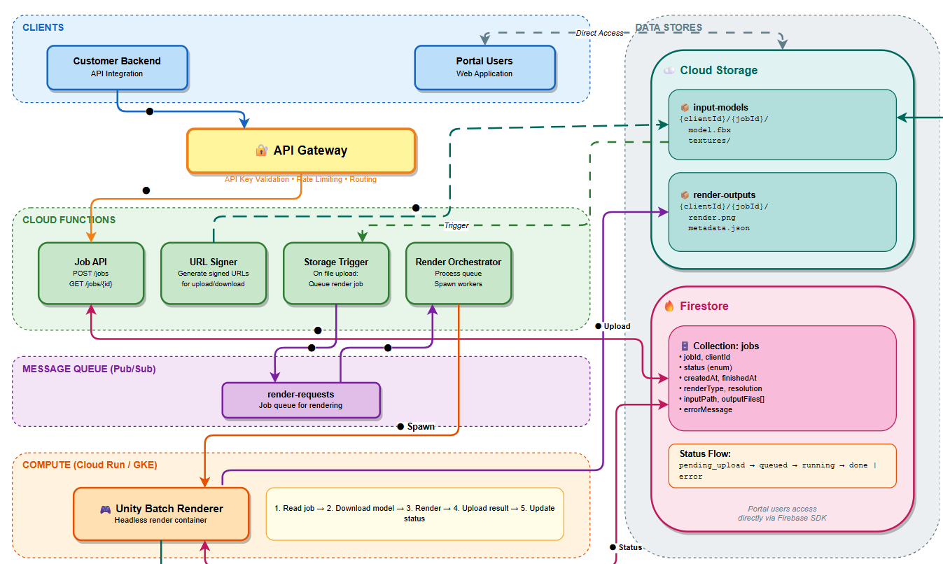 [interface] image carousel of ai innovations (for a ai healthcare company)